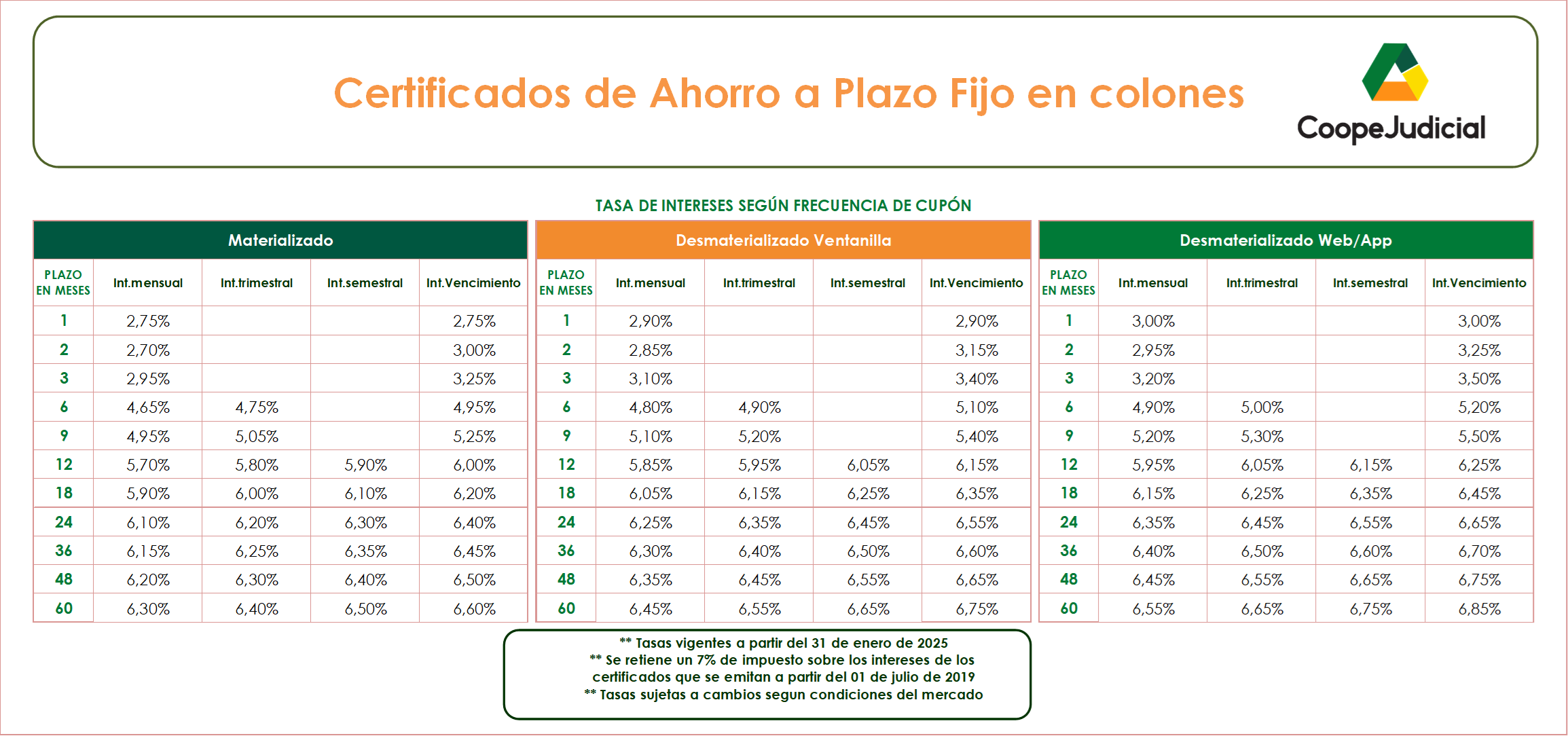 CDPS 31 Enero Coopejudicial